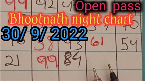 bhootnath result night|bhootnath satta matka shan e.